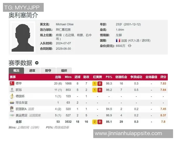 拜仁希望加薪续约奥利塞现年薪1351万欧队内第八合理幅度应如何确定